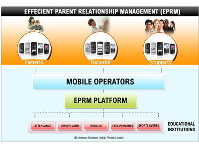 Efficient Parent Relationship Management