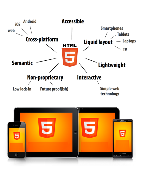 HTML5 App Development