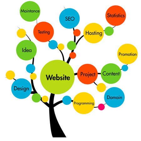 Web Development Services